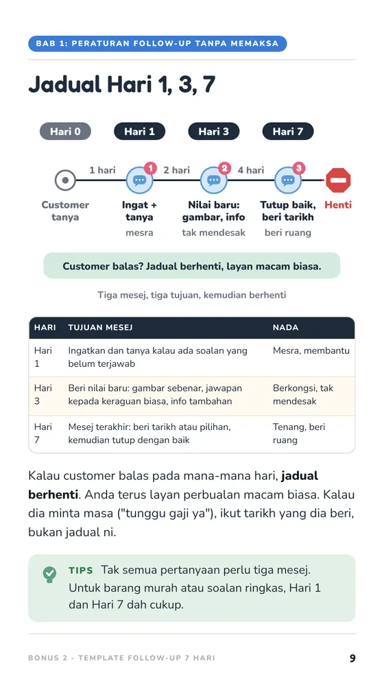 Bonus 2: Jadual Hari 1, 3, 7