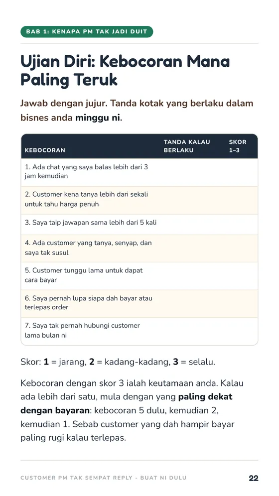 Ujian Diri: Kebocoran Mana Paling Teruk
