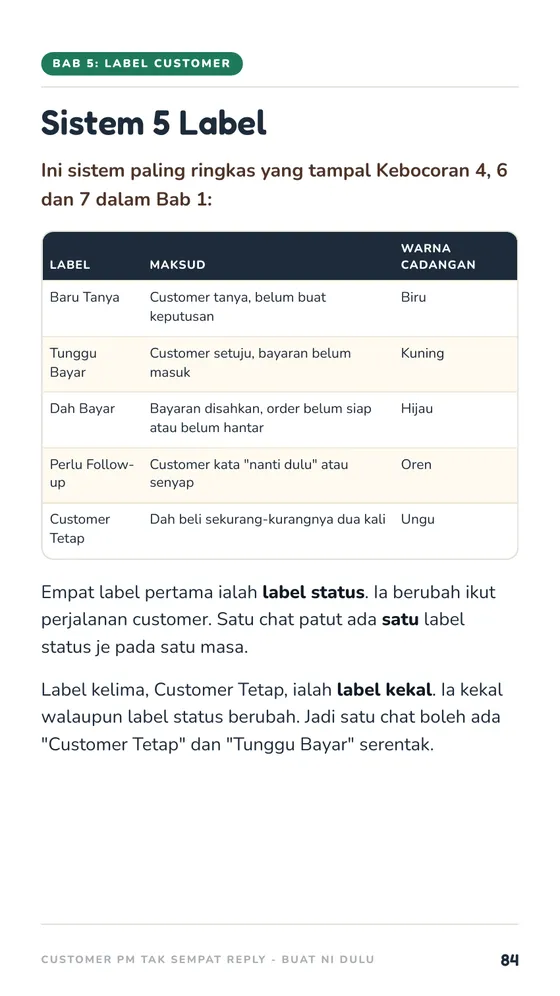Sistem 5 Label